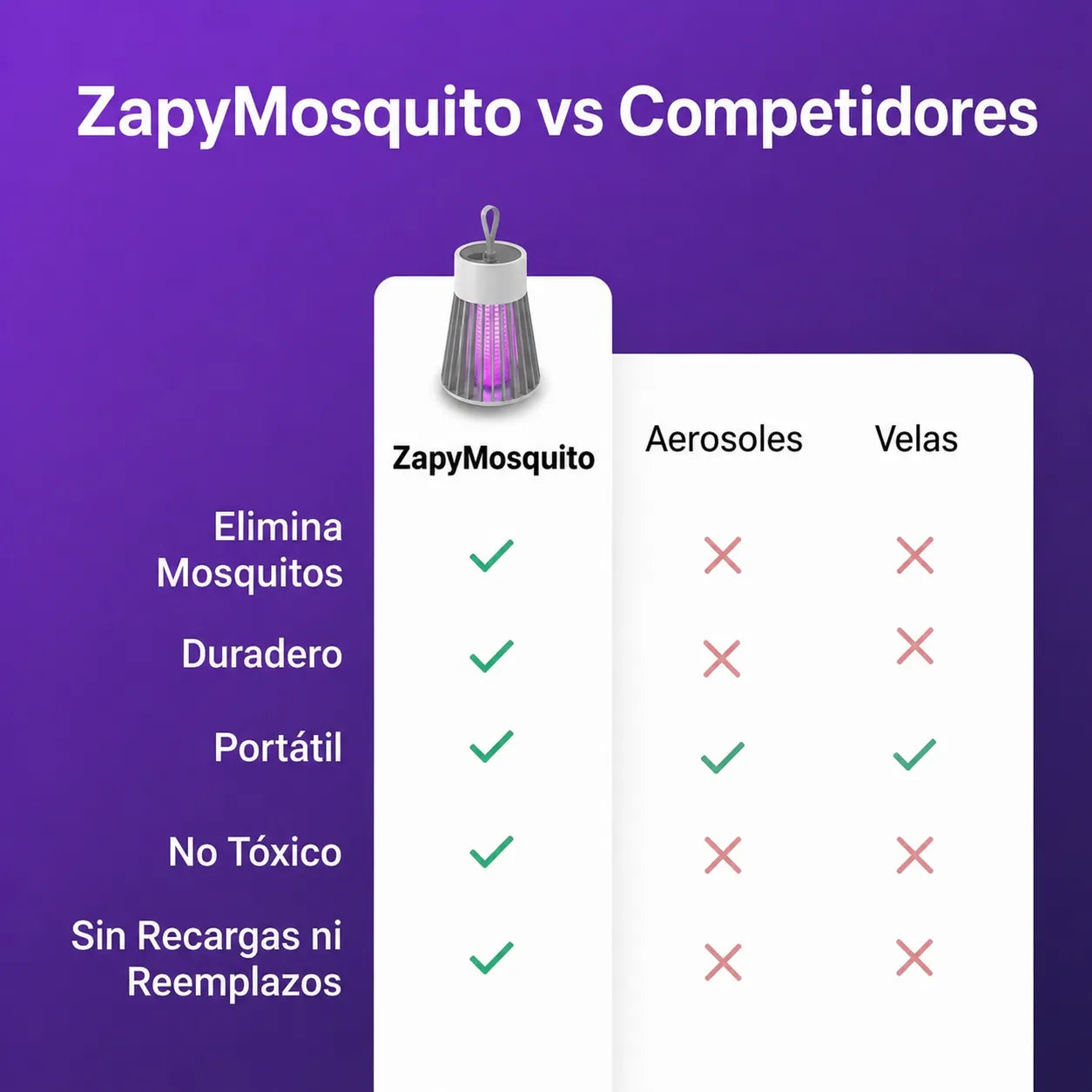 Disfrute de sus noches sin preocuparse por los zancudos